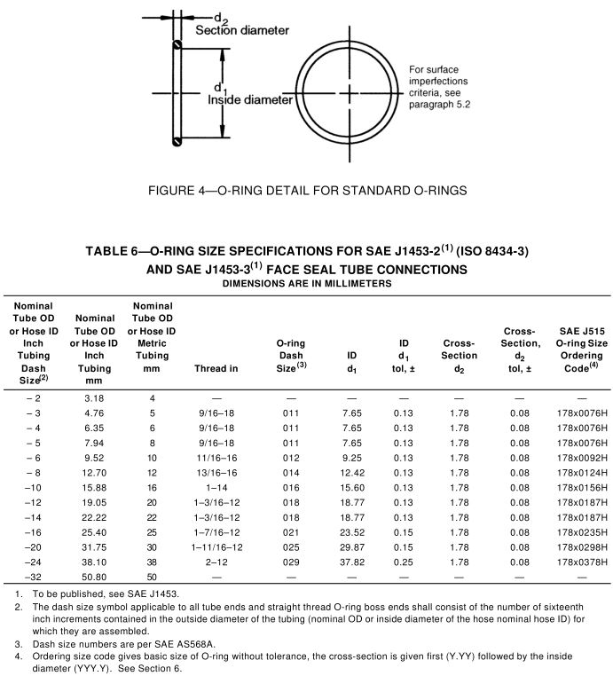 6_SAE_J515_ORFS_o-ring_size_SAE_J1453-2_ISO_8434-3_tube_connection_table_6