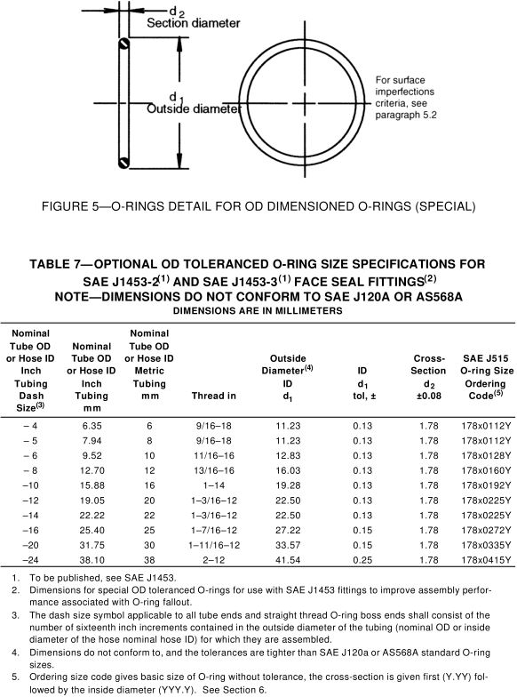 6_SAE_J515_ORFS_o-ring_size_SAE_J1453-2_ISO_8434-3_tube_connection_table_7