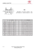 BSP دوارة JIC دوارة التجهيزات