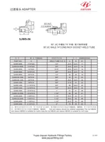 الكوع JIC ذكر إلى المقبس ولد