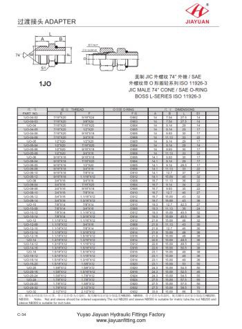 ذكر JIC SAE ORB التجهيزات