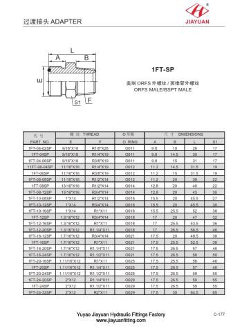 ORFS BSPT محولات الذكور