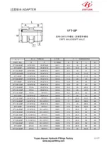 ORFS BSPT محولات الذكور